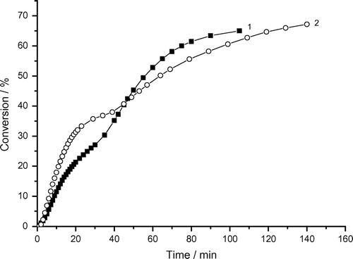 Figure 3. Variation of monomer conversion of photoinduced micellar polymerization of AAm with reaction time and bubbling time. Recipe: 1.5 g AAm, 27 g H2O, 0.36 g Tw60, 0.1030 g DAR, 1) bubbling time = 0 min, 2) bubbling time = 3 min.