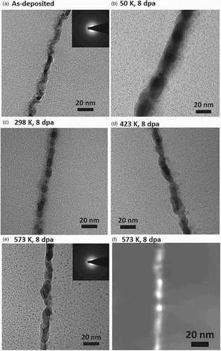 Figure 2. Typical cross-sectional bright-field TEM micrographs of marker specimen (a) before and after (b) 50 K, (c) 298 K, (d) 423 K, (e) 573 K irradiation. (f) The scanning transmission electron microscopy (STEM) image of marker specimen after 573 K irradiation.