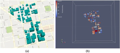 Figure 11. Simulation model in (a) CityBES and (b) CityFFD.