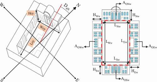 Figure 4. Visual guide of: the courtyard’s dimension and deviation angle(Left), the walls’ dimension and opening area(Right)