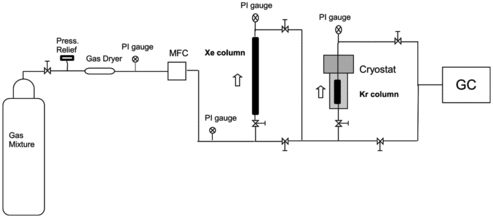 Figure 2. Schematic of experimental cryostat system.