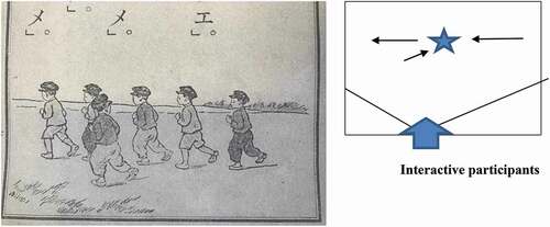 Figure 4. Gymnastic games (Joseonchongdogbu, Citation1930, p. 7)