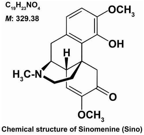 Figure 1. The chemical structure of Sino. The molecular formula of Sinomenine (Sino) is C19H23NO4, and the molecular weight is 329.38.