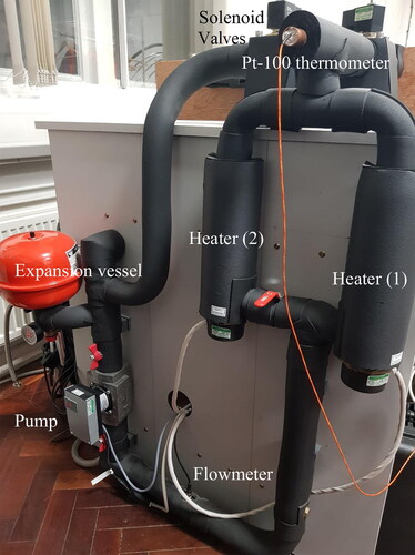 Fig. 5. A photograph from the heat source circuit of the experimental setup providing circulating hot water through the buried pipe.