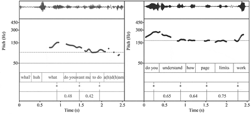 Figure 6. Visualization of contours (scaled to speaker’s ranges with midline) and time intervals between accented syllables in the co-animated contributions (left, Jesse; right: Fiona).