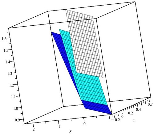 Figure 5. The speeds (on the vertical coordinate) and orientations of the wind (white), ice (cyan) and ocean (blue).