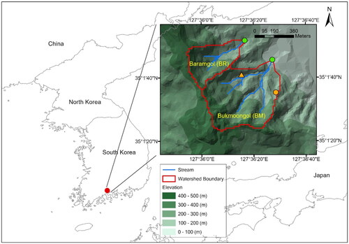 Figure 1. The location (red circle) and the boundary of the forested watersheds (red line) of this study. Soil samples were collected at orange triangle (Cryptomeria japonica stand) and circle (Quercus acutissima stand) points. The blue lines are streams. Stream samples were collected at green circles in the Bukmoongol (BM) and Baramgol (BR) watersheds.