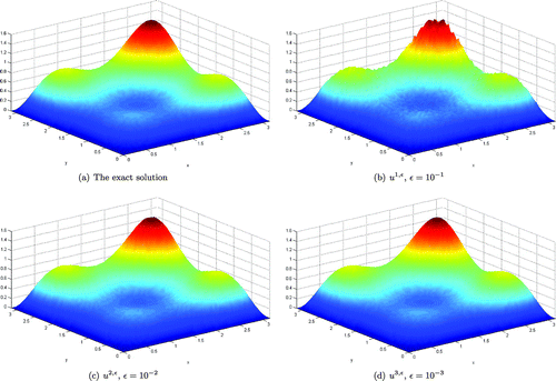 Figure 2. A comparison between the exact and its regularized solutions for the a posteriori parameter choice rule in Example with α=0.2.