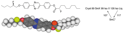 Figure 29. (Colour online) Structure and the mesophase behaviour (°C) of 2-{4-[(R)-2-fluorohexyloxy]phenyl}-5-{4-[(S)-2-fluoro-2-methyldecanoyloxy]phenyl}pyrimidine 20 [Citation63]. The minimised geometry was optimised using ChemDraw 3D.