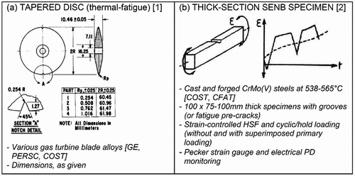 Figure 1. Examples of turbine component-feature specimen tests.