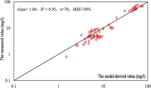 Figure 7. Simulated accumulative envelope diagram of maximum dispersion range of SPM induced by the construction.