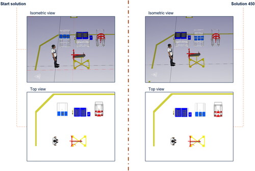 Figure 7. Visualization of the start solution and NSGA-II solution 450.