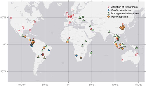 Figure 3. Geographic location of main authors’ affiliations and studies per the theme of Q study [as defined by (Zabala et al., Citation2018)].