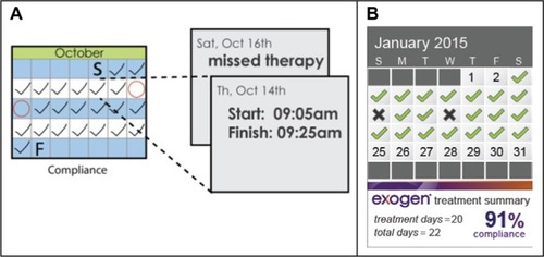 Figure 1 Refinement of calendar display design.