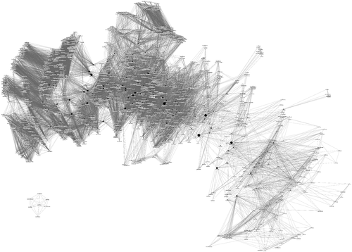 Figure 2. A first visualization of the ministers’ network