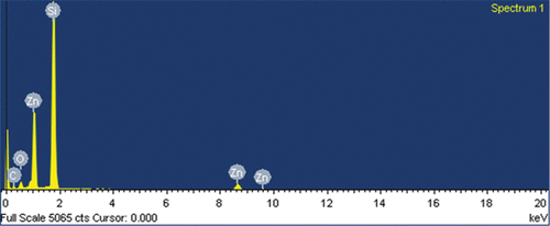 FIG. 8. EDS analysis result of water residue.