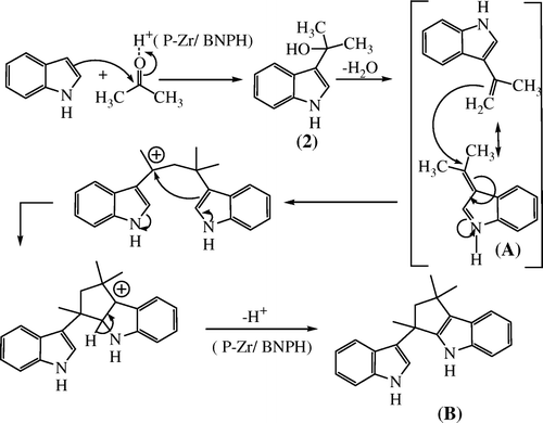 Figure 1.  Mechanism for the synthesis of 3-(1H-indol-3-yl)-1,1,3-trimethyl-1,2,3,4-tettrahydro-cyclopenta[b]indole.