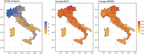 Figure 1. Number of plecopteran species in Italian regions and barcode coverage in BOLD and MIDORI2.