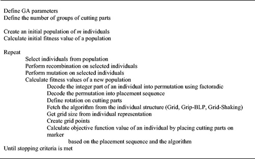 Figure 11. Hyper-heuristic Grid-All algorithm.