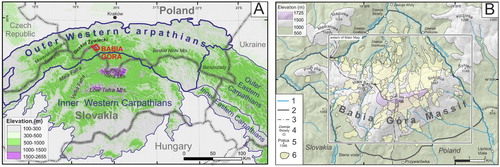 Figure 1. Location of the study area. (A) Position of the study area in the Western Carpathians. (B) Location and borders of the Babia Góra Massif to the Main Map extent. (1 – Main streams, 2 – Borders of the Babia Góra Massif, 3 – National border, 4 – Settlements, 5 – Summits, 6 – Landslides)