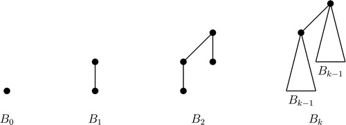 Figure 1. Binomial trees.