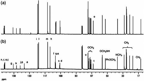 Figure 4 13C NMR spectra of: (a) First-generation dendron 14G1OH and (b) Second-generation dendron 20G2OH.