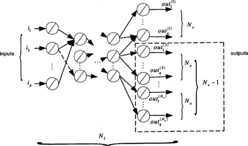 FIGURE 7 General multi-model ANN scheme.