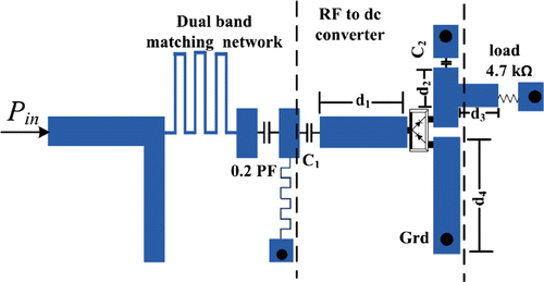 Figure 5. Layout of the proposed dual-band RF energy harvesting circuit.