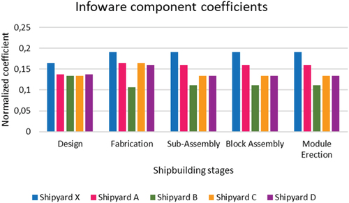 Figure 12. Infoware contribution.