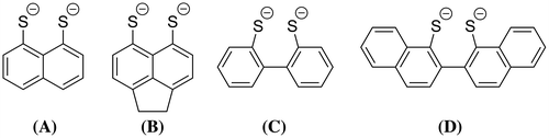 Figure 1. Dithiolate ligands studied in this work (charges omitted for clarity).