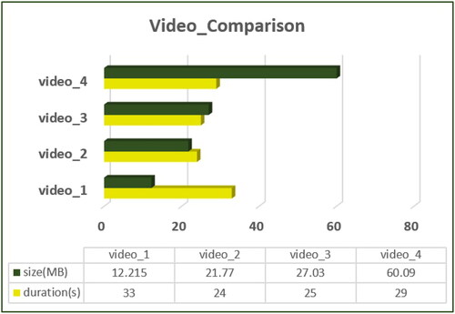 Figure 6. Video comparison.