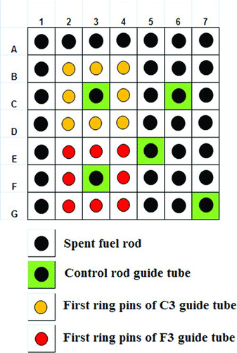 Figure 1 Example of the pins in the first ring