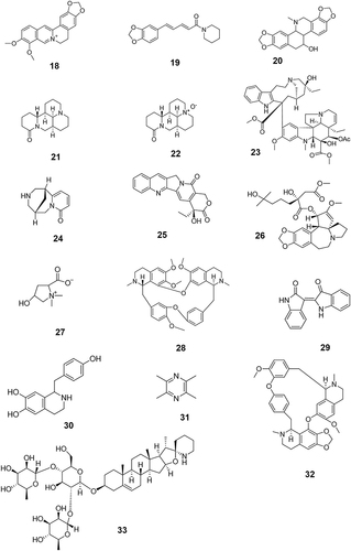 Figure 2 The chemical structures of anti-tumor alkaloids with clinical trials data.