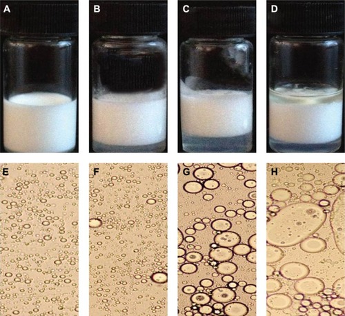 Figure 2 Appearance of 5FU microemulsion.