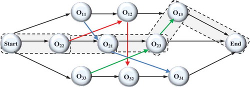 Figure 6. Critical path of the feasible solution in Figure 2.