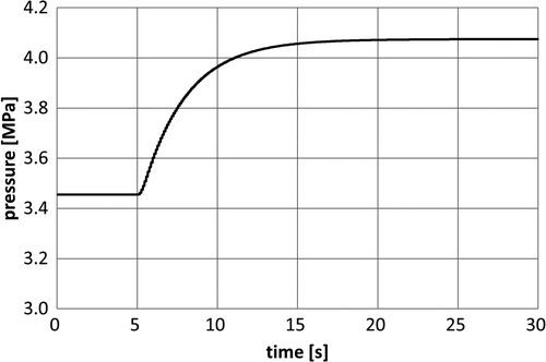 Figure 14. Inner pressure variation on beam incident position change of 15-cm movement of 20-cm diameter beam.