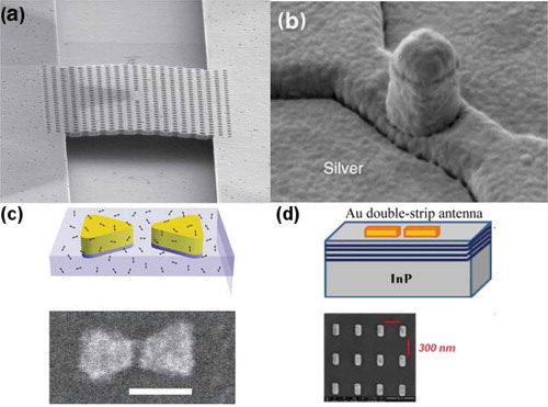 Figure 1. (a) Electrically pumped single-mode photonic crystal nano-cavity LED, reprinted from ref [Citation26] with permission; (b) Waveguide-coupled metallic nano-pillar LED on silicon, reprinted from ref [Citation8]; (c) Bowtie nano-antenna produces large single-molecule fluorescence enhancements, reprinted from ref [Citation30] with permission; (d) Plasmon nano-antenna arrays enhances light emission rate from InP MQW, reprinted from ref [Citation31] with permission.