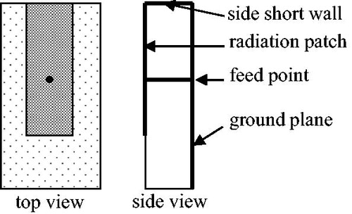 Figure 5. Antenna structure.