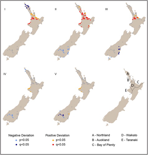 Figure 7. Spatial permutation test showing areas where growth is significantly higher or lower than the null. Significance is shown in terms of q-values (more robust against false positives) and p-values.