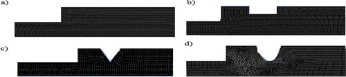 Figure 2. Mesh geometry for (a) smooth channel, presence of (b) plane obstacle with B/A =  2, (c) triangular obstacle and (d) elliptical obstacle.