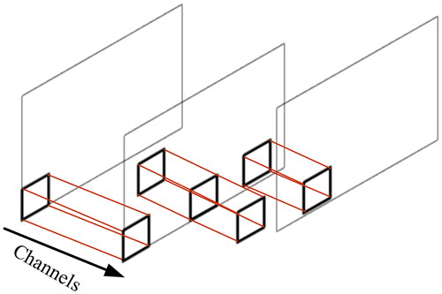 Figure 3. 3D convolution along spectral dimension grey frames represent spectral bands, dark black frames are the filters across spectral bands and red frames represents the filters.