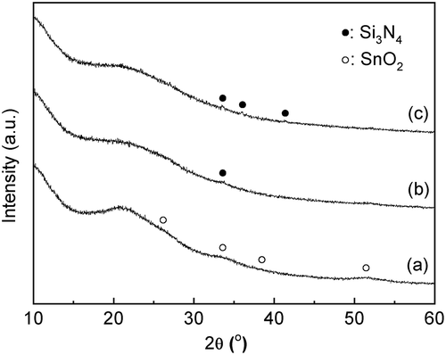 Figure 1. XRD patterns of a mixture of the amorphous Sn(OH)4 powder and fumed silica for the Si/Sn molar ratio of 20; (a) before the mechanochemical treatment; (b) after grinding for 12 h, g(SiO2–SnO2)12; (c) after grinding for 24 h, g(SiO2–SnO2)24 (all patterns are vertically offset for clarity).