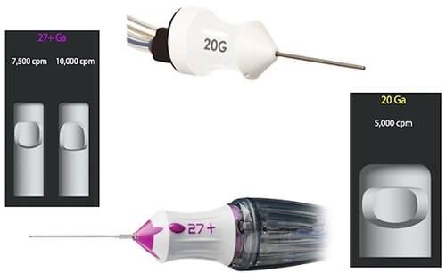 Figure 7 Image of current ultra-high speed (5000 to 20,000 cpm) 20G and 27G vitrectomy probes that have dramatically reduced the incidence of intraoperative tears during vitrectomy, obviating the need for routine encircling laser prophylaxis in most procedures. 20G instruments are now rarely used, in favor of 25G, 23G and 27G probes. Courtesy of Alcon corporation.