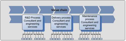 Figure 4. Concepts developed in the productisation project.