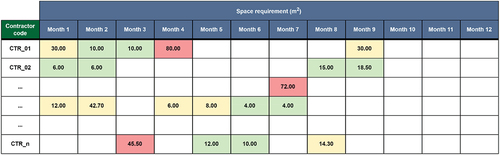 Figure 9. Visual space monitoring tool.