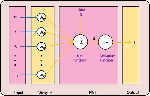 Figure 3. Designed single layer structure.
