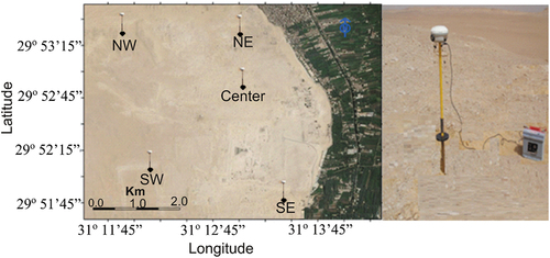 Figure 7. Installations of five GNSS reference stations in the Saqqara area.