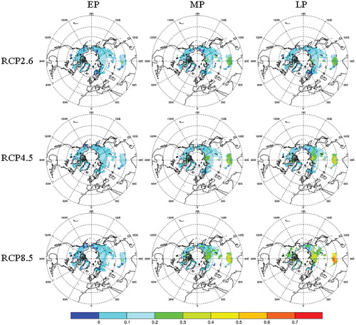 FIGURE 7. The changes in active layer thickness for the three RCPs during the EP (2016–2035), MP (2046–2065), and LP (2080–2099), relative to the reference period of 1986–2005.