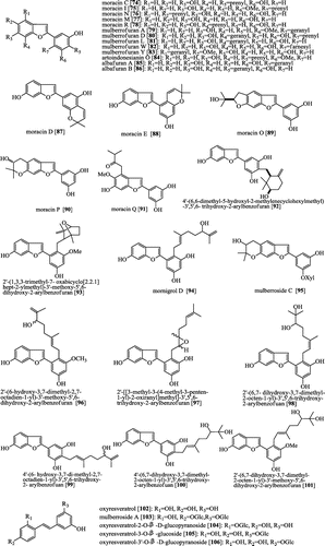 Figure 4. Bioactive 2-arylbenzofurans and stilbenes from Sang-Bai-Pi.