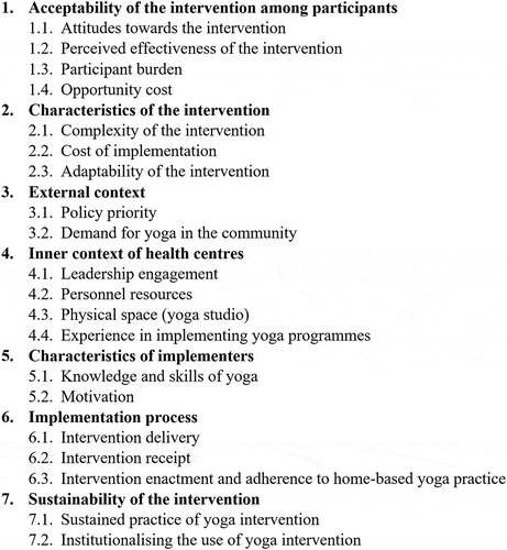 Figure 4. Factors influencing the implementation of yoga intervention in the primary care setting